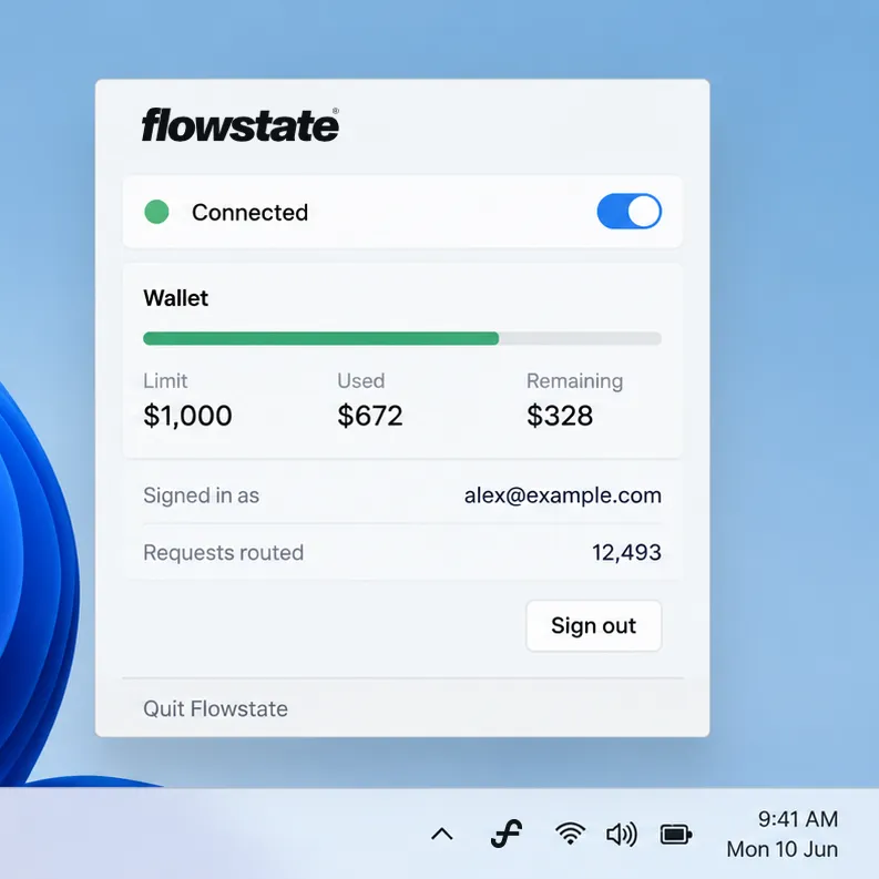 The Flowstate panel opened from the Windows system tray, showing Connected with a switch, a wallet with a $1,000 limit, $672 used and $328 remaining, the signed-in account, requests routed, Sign out and Quit Flowstate.