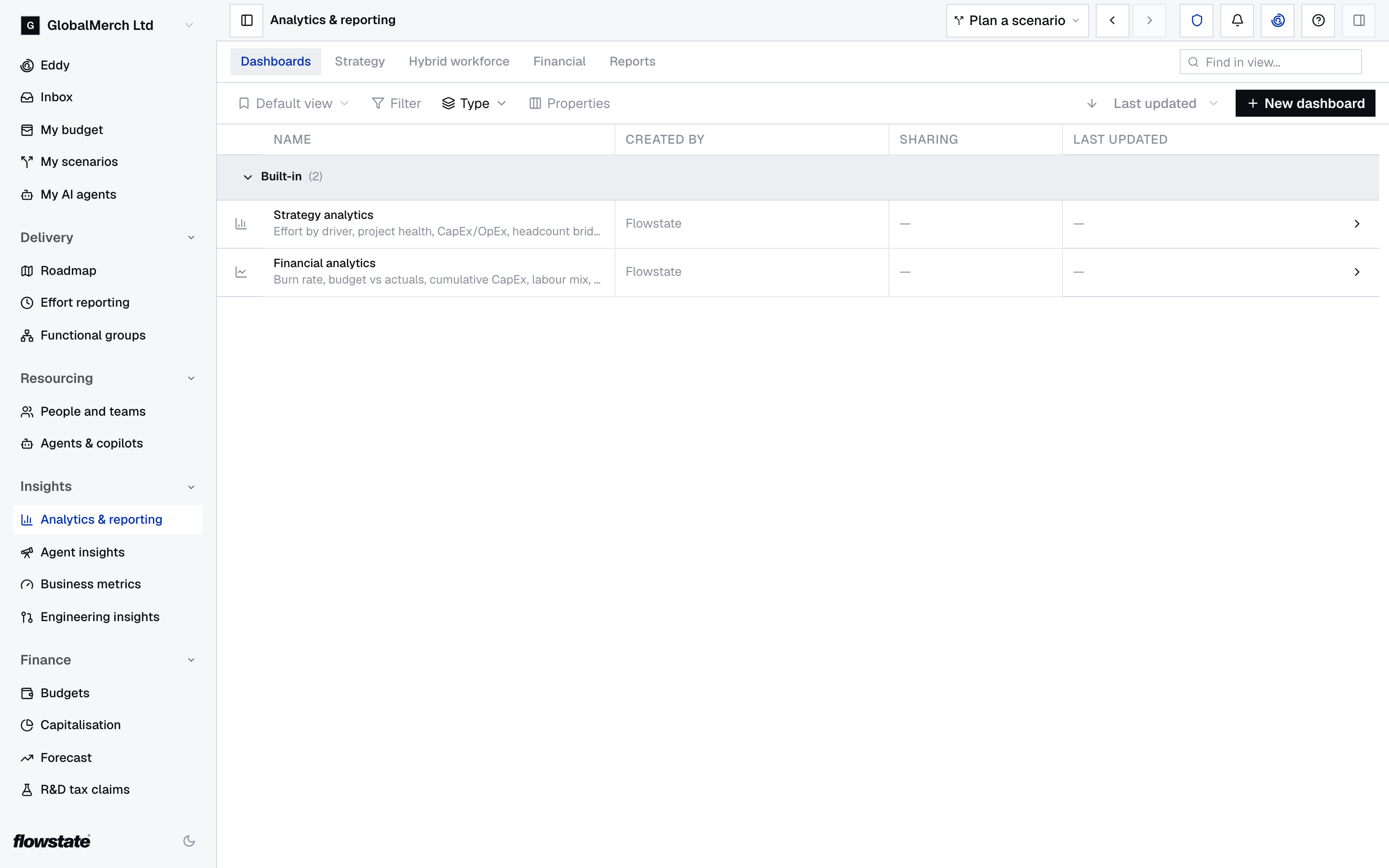 Dashboards tab with the built-in Strategy analytics and Financial analytics dashboards and a New dashboard button